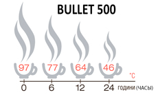 Теплоізоляційні характеристики BULLET500. Дослідження проводились  за температури навколишнього середовища 15 °С